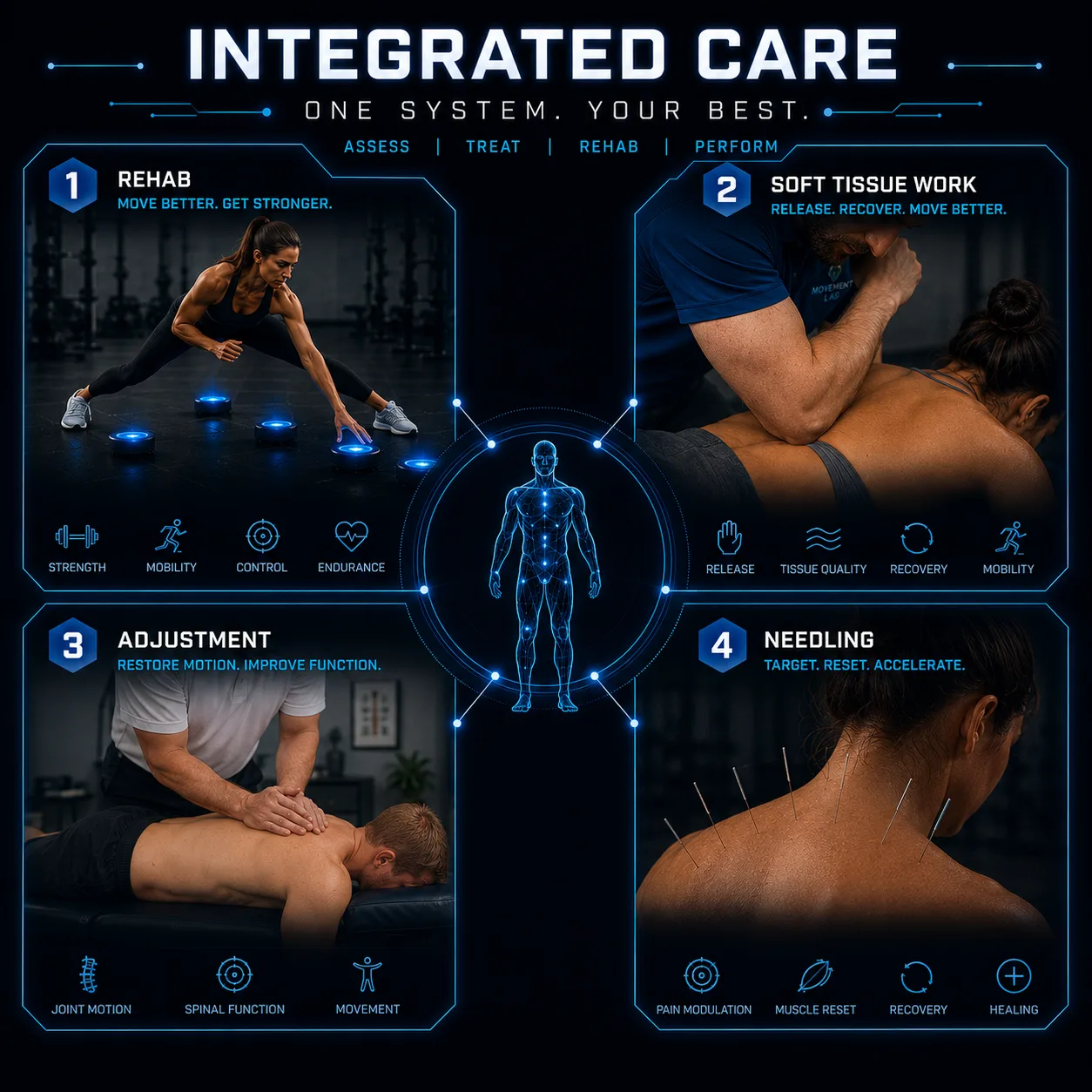 Movement Lab's integrated model: assessment, manual therapy, functional rehab, and neurodynamics working as one plan